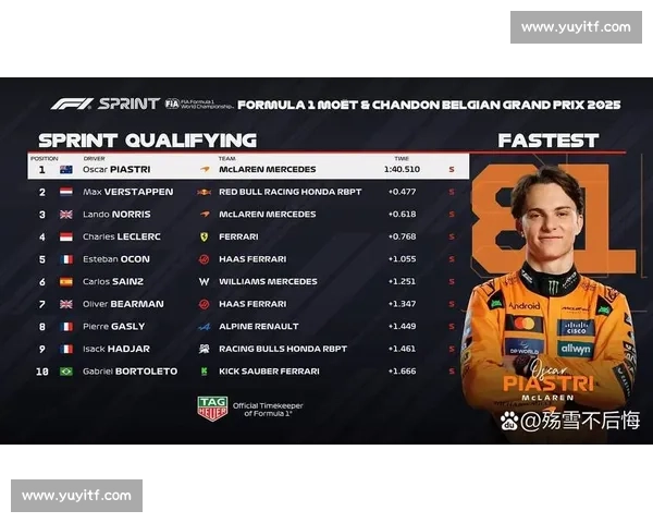 墨西哥站乱战:诺里斯登顶,维斯塔潘第三,皮亚斯特里惜败 墨西哥站乱战:诺里斯登顶,维斯塔潘第三,皮亚斯特里惜败